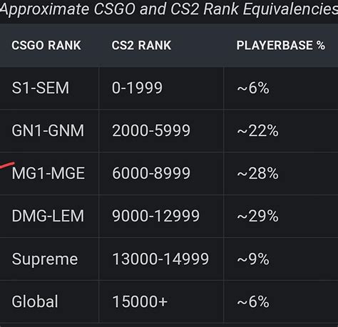 How to Check your Elo and MMR Score in CS2 (CSGO) .